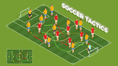 Representação de sistema tático do futebol total