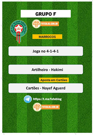 Grupo F Artilheiros e os jogadores para tomar cartao