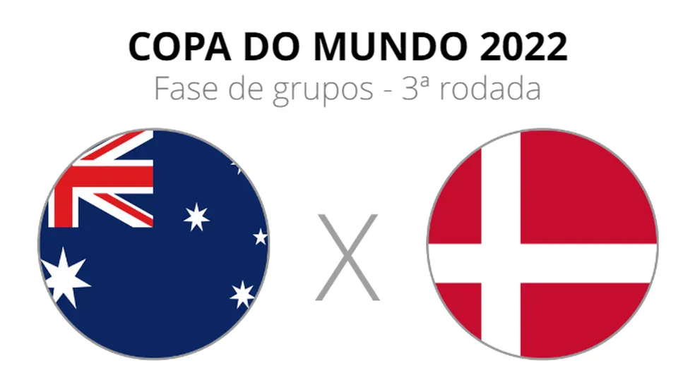 ficha australia x dinamarca