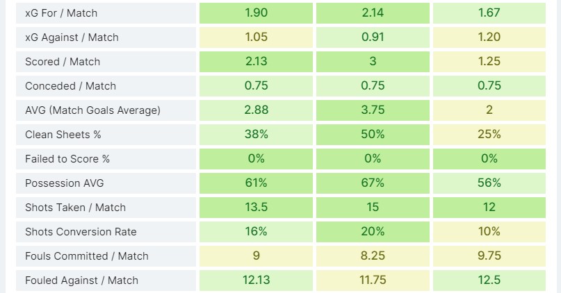 Como Analisar Estatísticas de Jogos para Apostas de Futebol